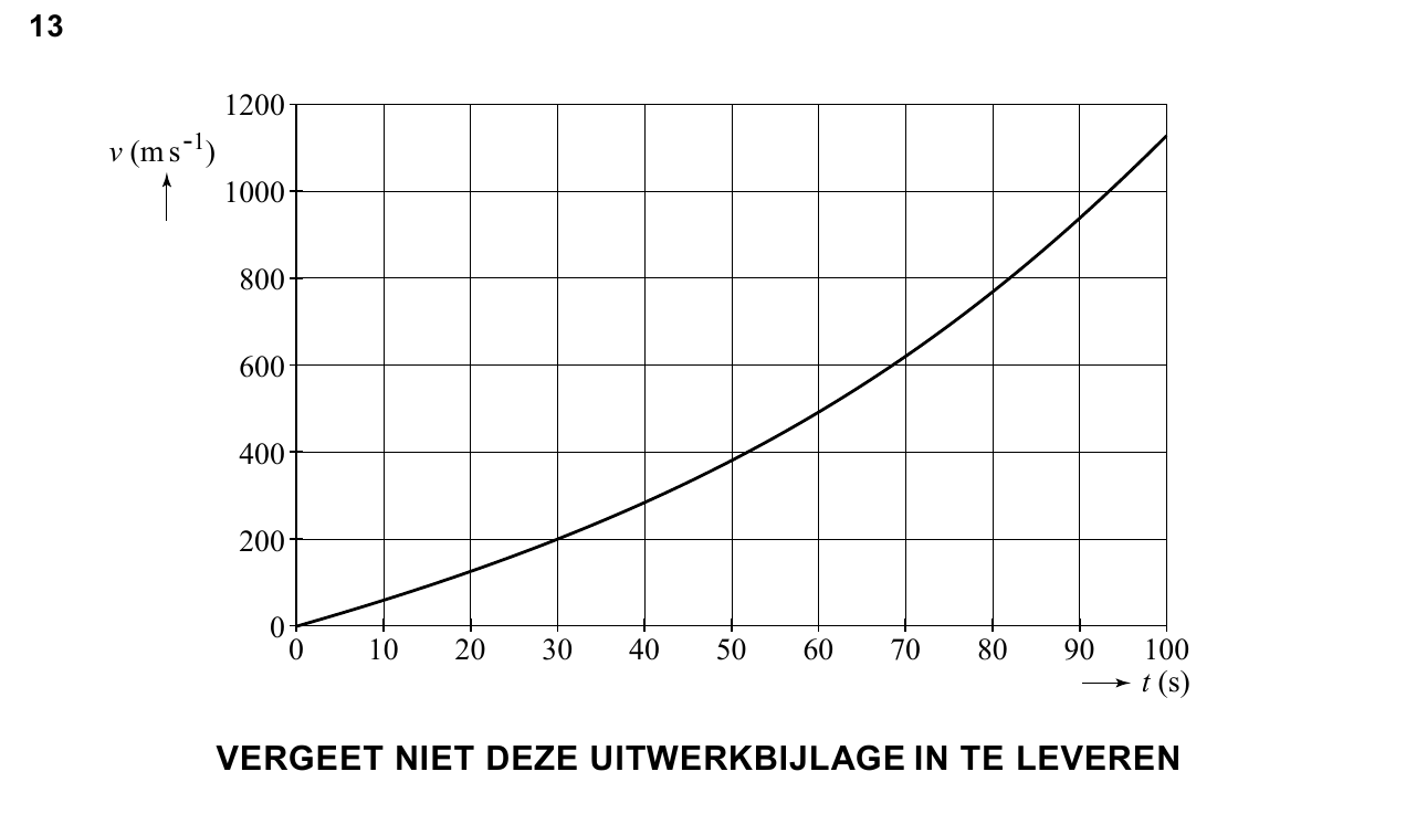 uitwerkbijlage bij vraag 13