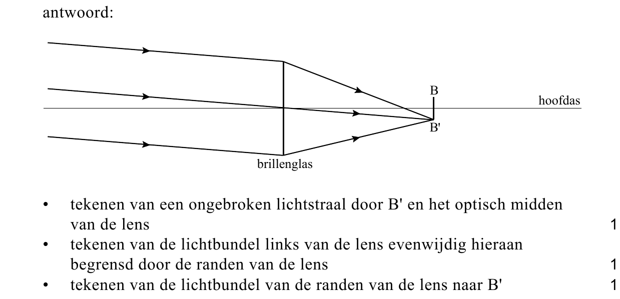 beoordelingsmodel vraag 15