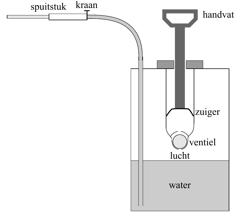 spuitstuk kraan handvat zuiger ventiel lucht water