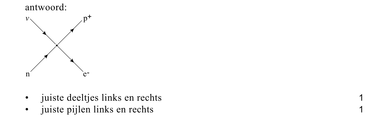 beoordelingsmodel vraag 8