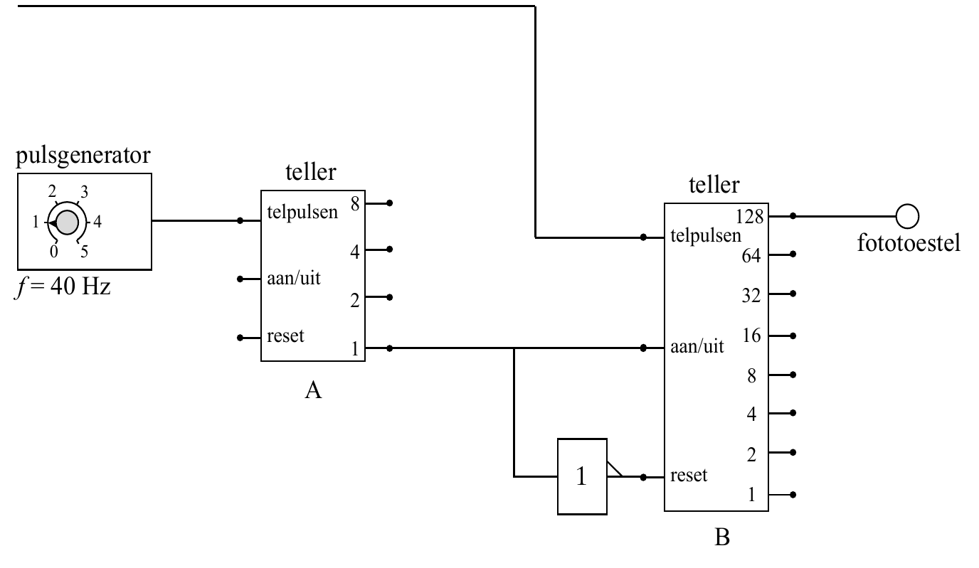 pulsgenerator teller teller 2 3 1 4 telpulsen 8 128 telpulsen fototoestel 0 5 4 64 f = 40 Hz aan/uit 2 32 reset 16 1 aan/uit 8 A 4 2 1 reset 1 B