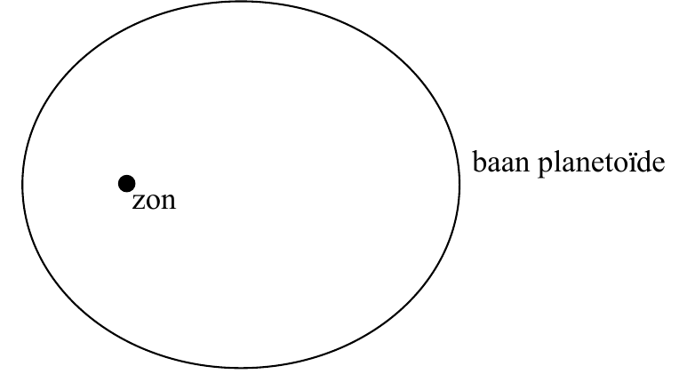baan planeto de zon