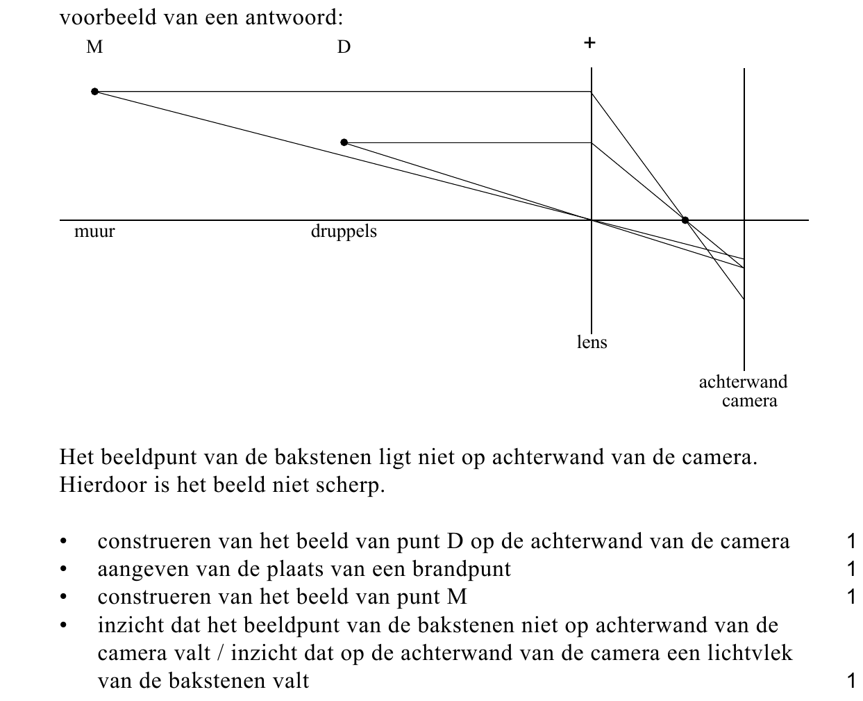 beoordelingsmodel vraag 15