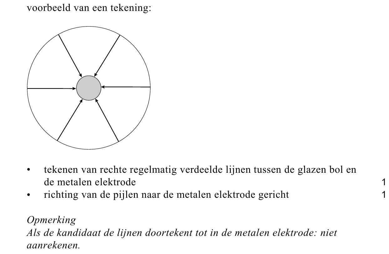 beoordelingsmodel vraag 20