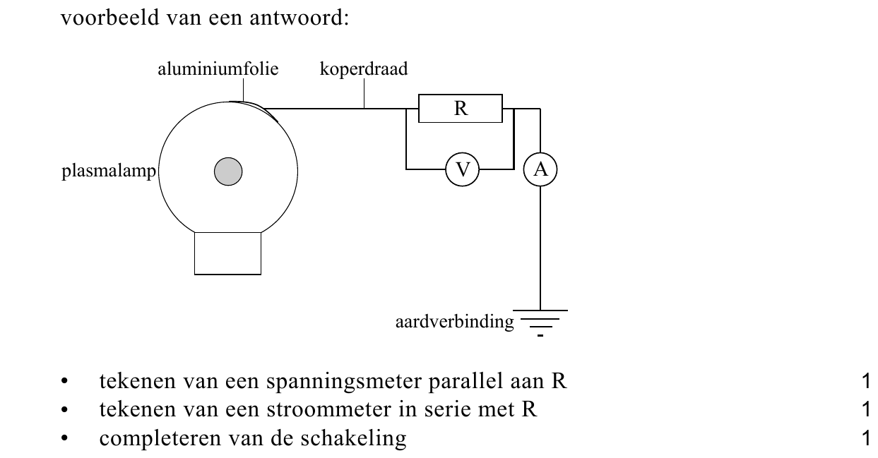 beoordelingsmodel vraag 22