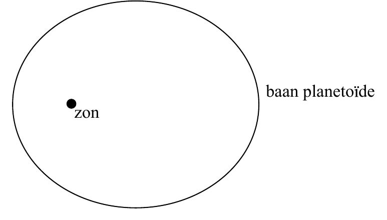 baan planeto de zon