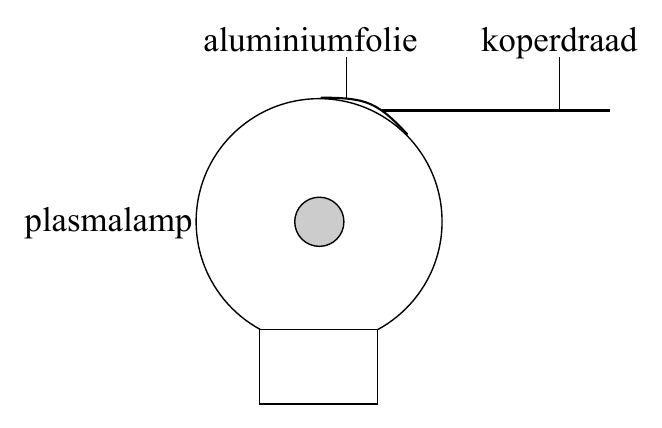 aluminiumfolie koperdraad plasmalamp