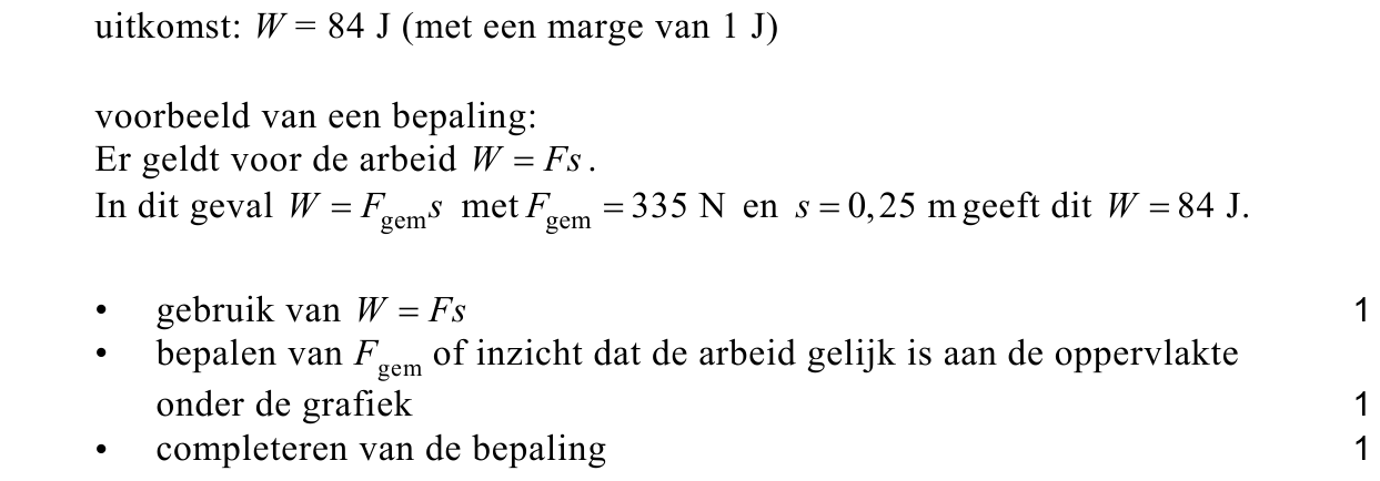 beoordelingsmodel vraag 9