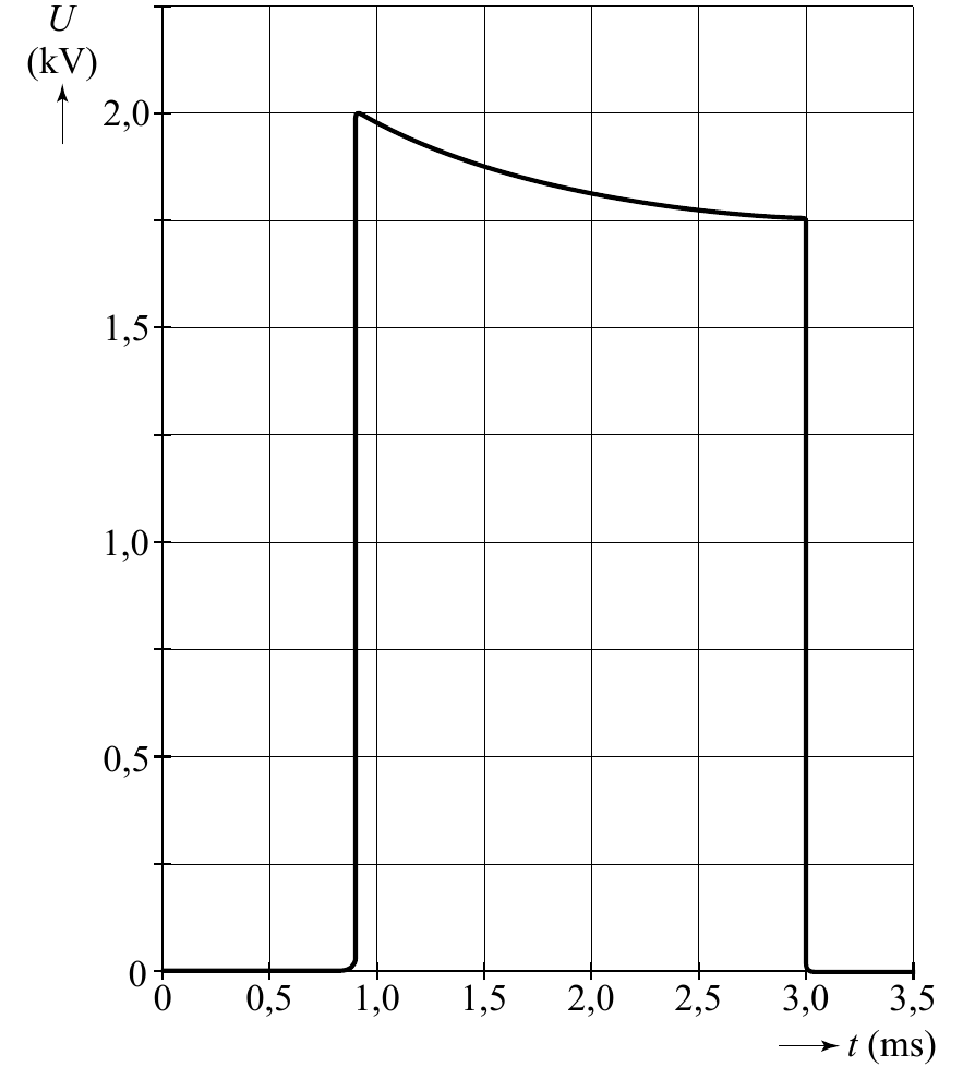 U (kV) 2,0 1,5 1,0 0,5 0 0 0,5 1,0 1,5 2,0 2,5 3,0 3,5 t (ms)
