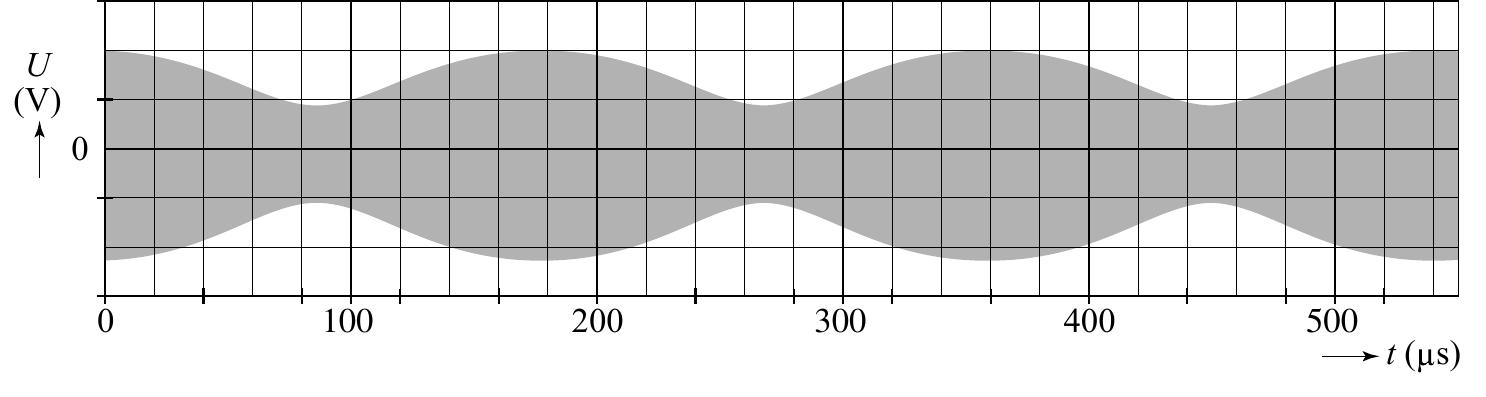 U 0 0 100 200 300 400 500 t ( s)