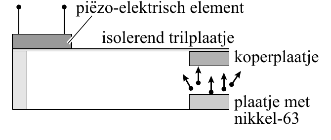 piezo-elektrisch element isolerend trilplaatje koperplaatje plaatje met nikkel-63