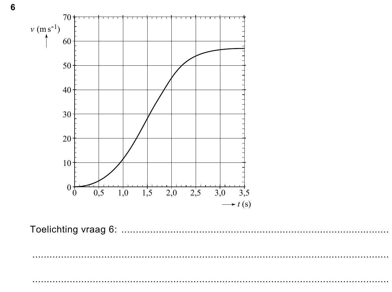 uitwerkbijlage bij vraag 6