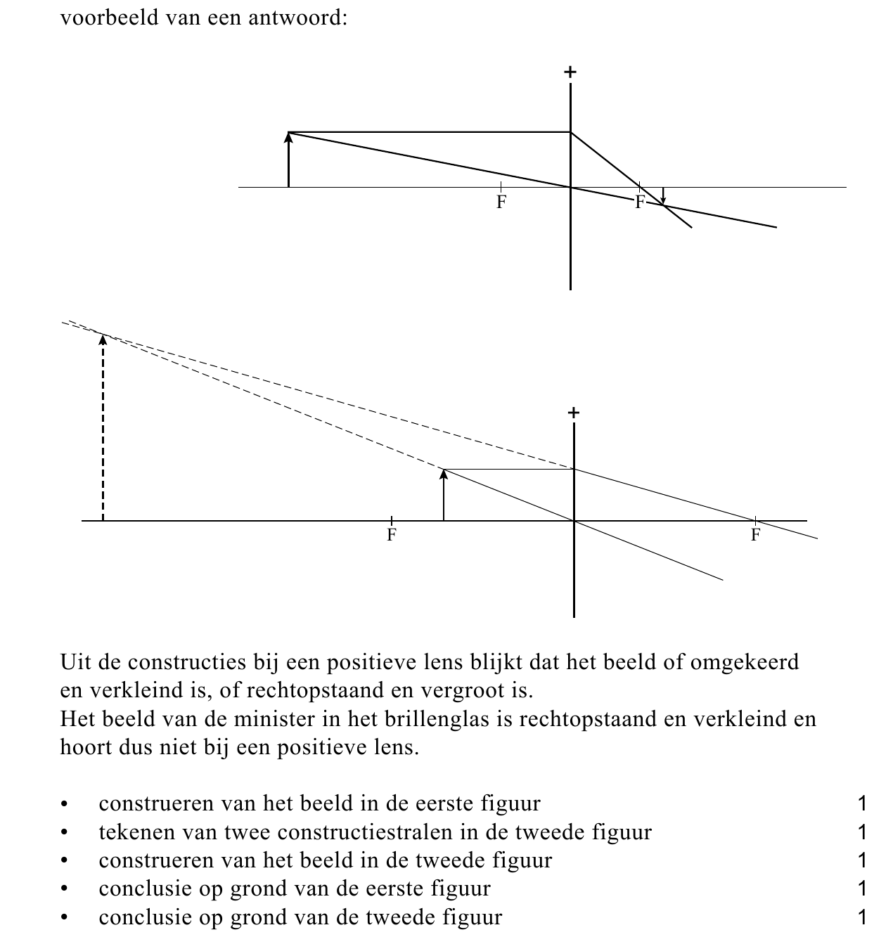 beoordelingsmodel vraag 15