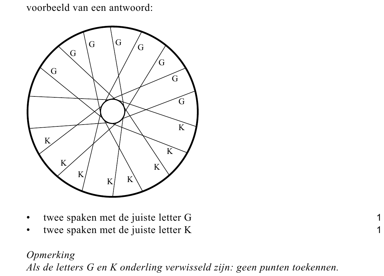 beoordelingsmodel vraag 20