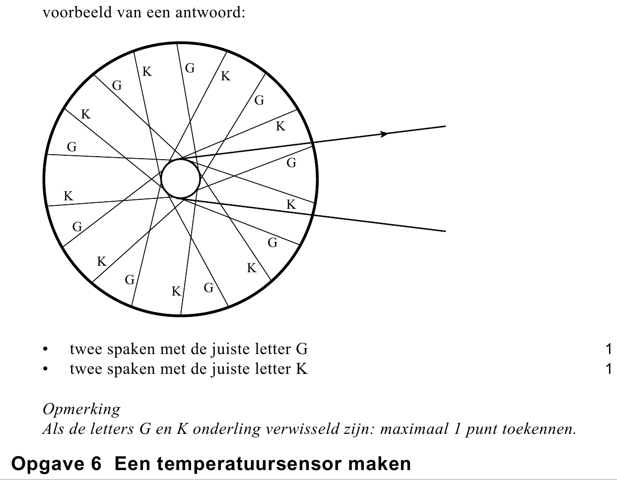 beoordelingsmodel vraag 21