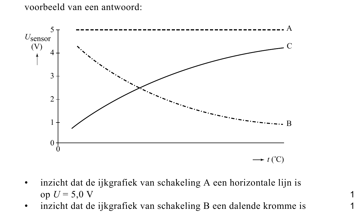 beoordelingsmodel vraag 22