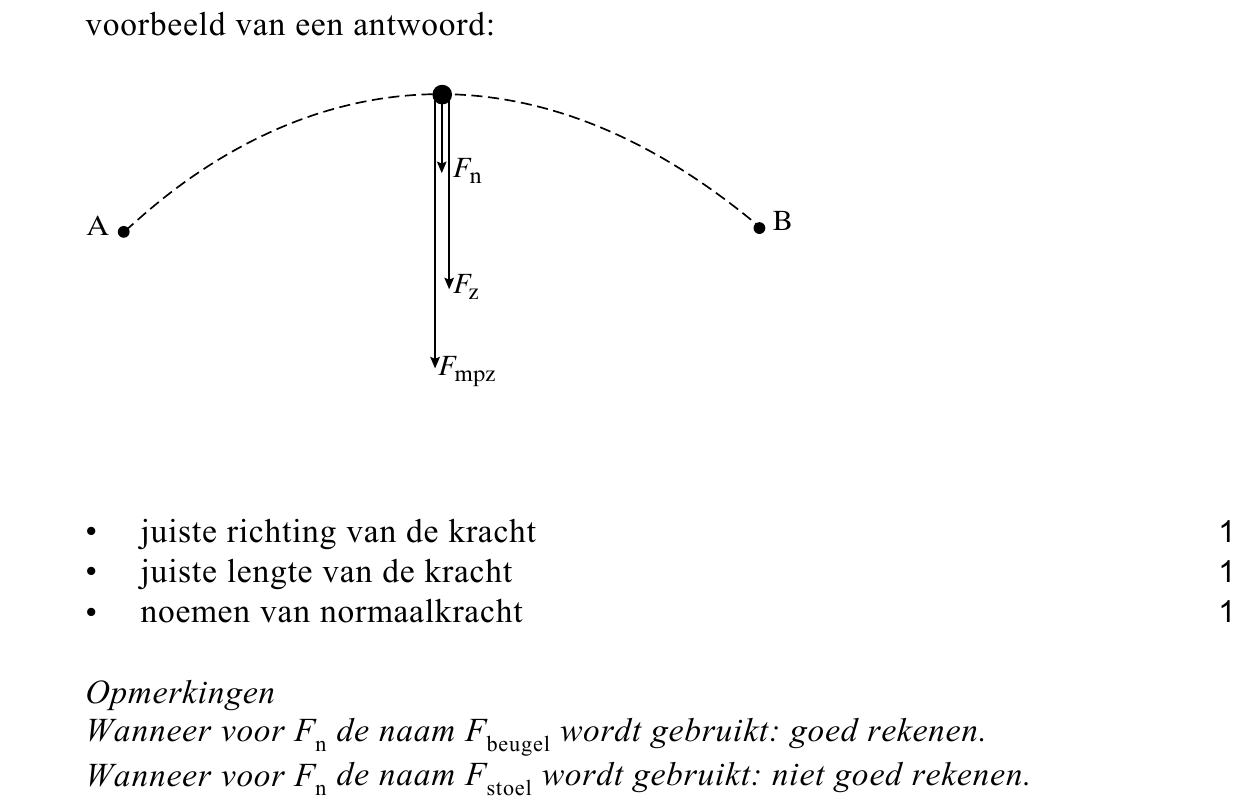 beoordelingsmodel vraag 4