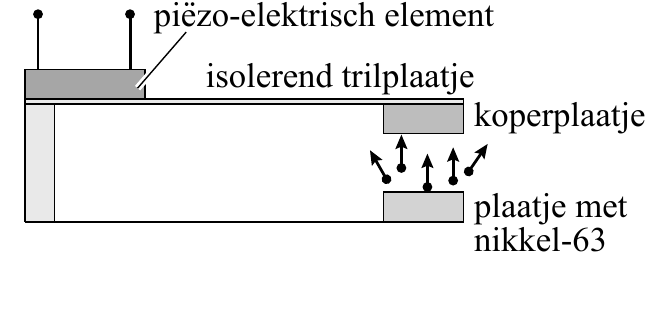 piezo-elektrisch element isolerend trilplaatje koperplaatje plaatje met nikkel-63