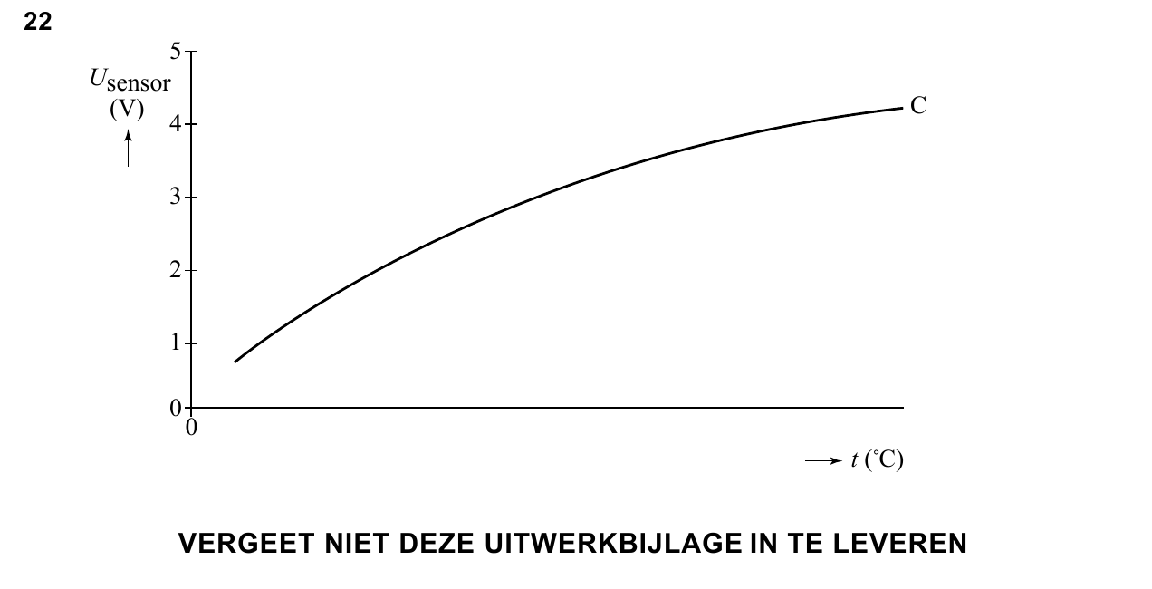 uitwerkbijlage bij vraag 22