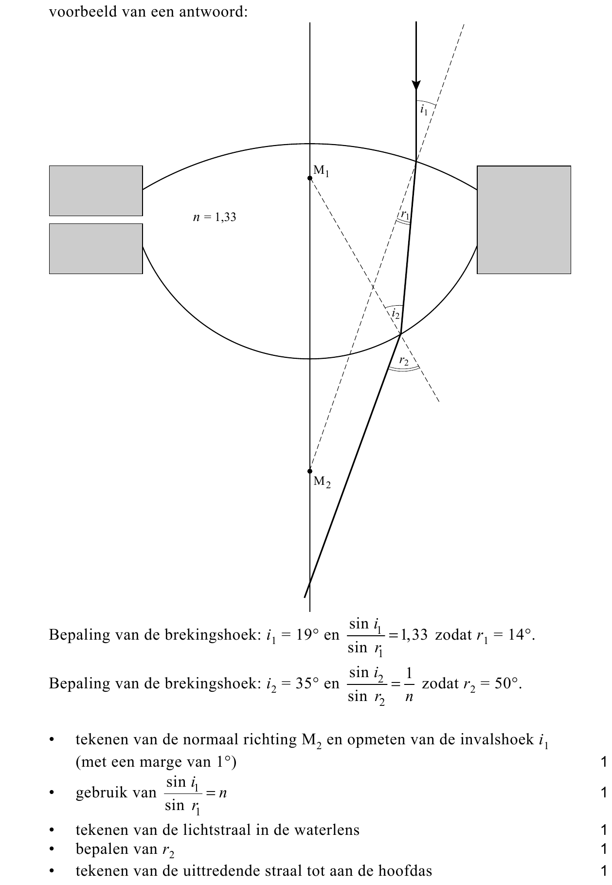 beoordelingsmodel vraag 26