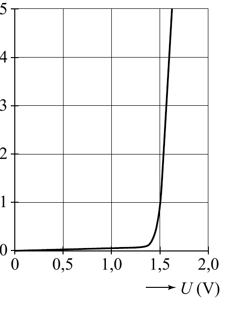 5 4 3 2 1 0 0 0,5 1,0 1,5 2,0 U (V)