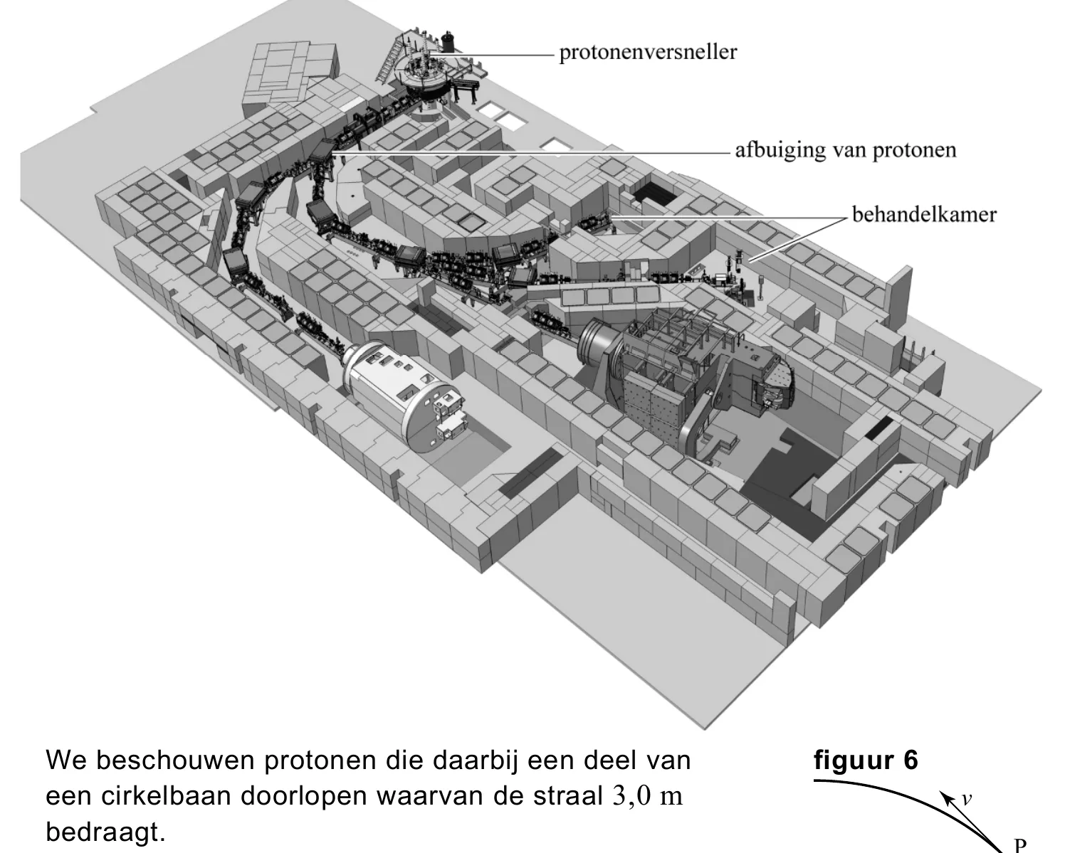 We beschouwen protonen die daarbij een deel van figuur 6 een cirkelbaan doorlopen waarvan de straal 3,0 m v bedraagt.