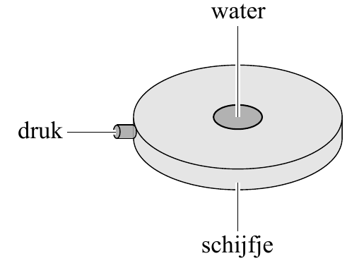 water druk schijfje