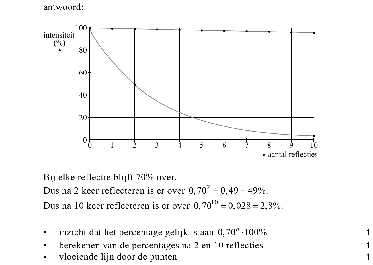 beoordelingsmodel vraag 3