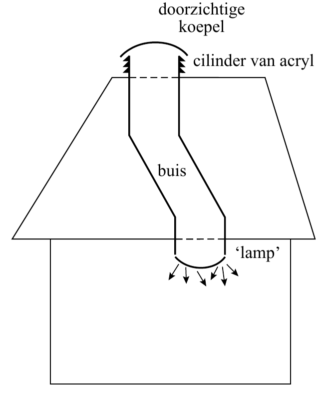 doorzichtige koepel cilinder van acryl buis lamp