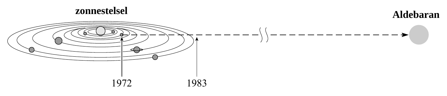 zonnestelsel Aldebaran 1972 1983