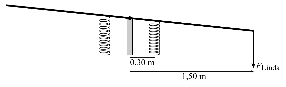 0,30 m FLinda 1,50 m