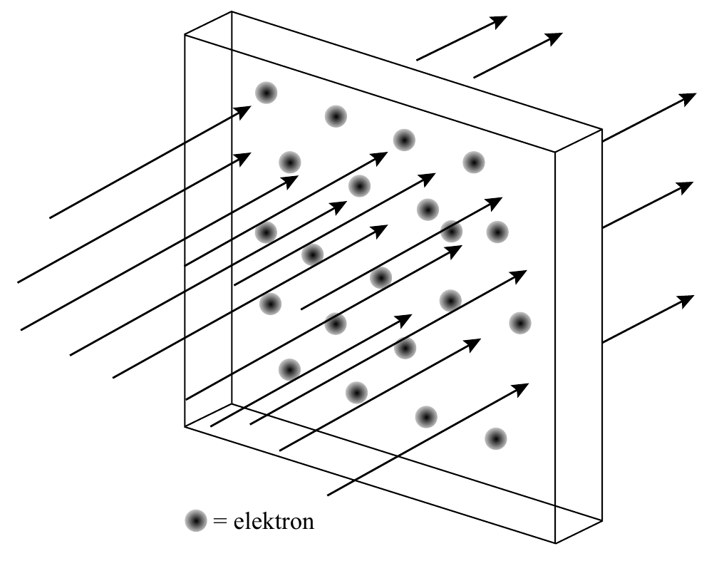 = elektron
