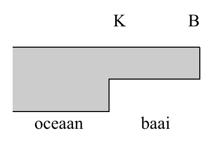 K B oceaan baai