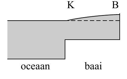 K B oceaan baai