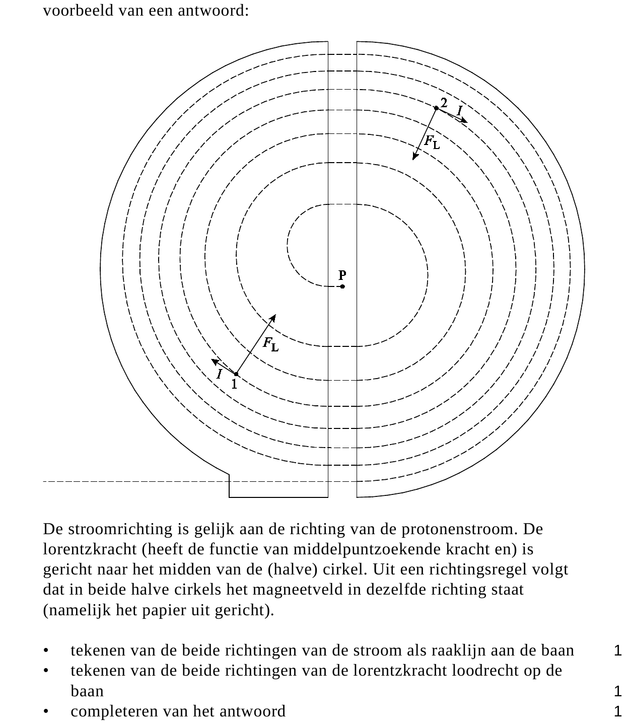 beoordelingsmodel vraag 21