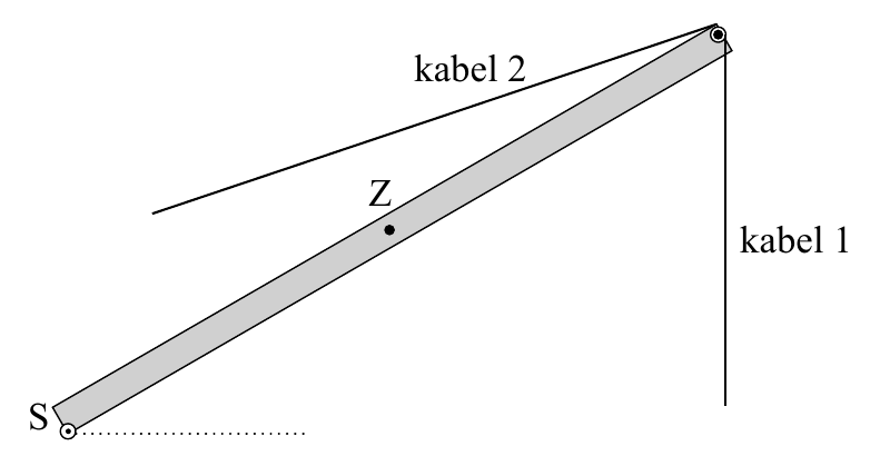 kabel 2 Z kabel 1 S