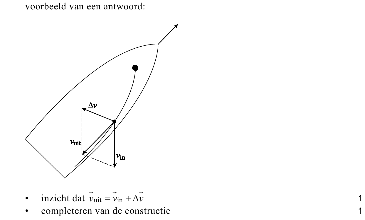 beoordelingsmodel vraag 21