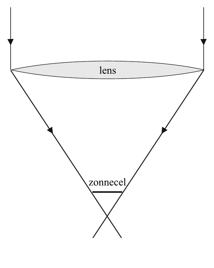 lens zonnecel