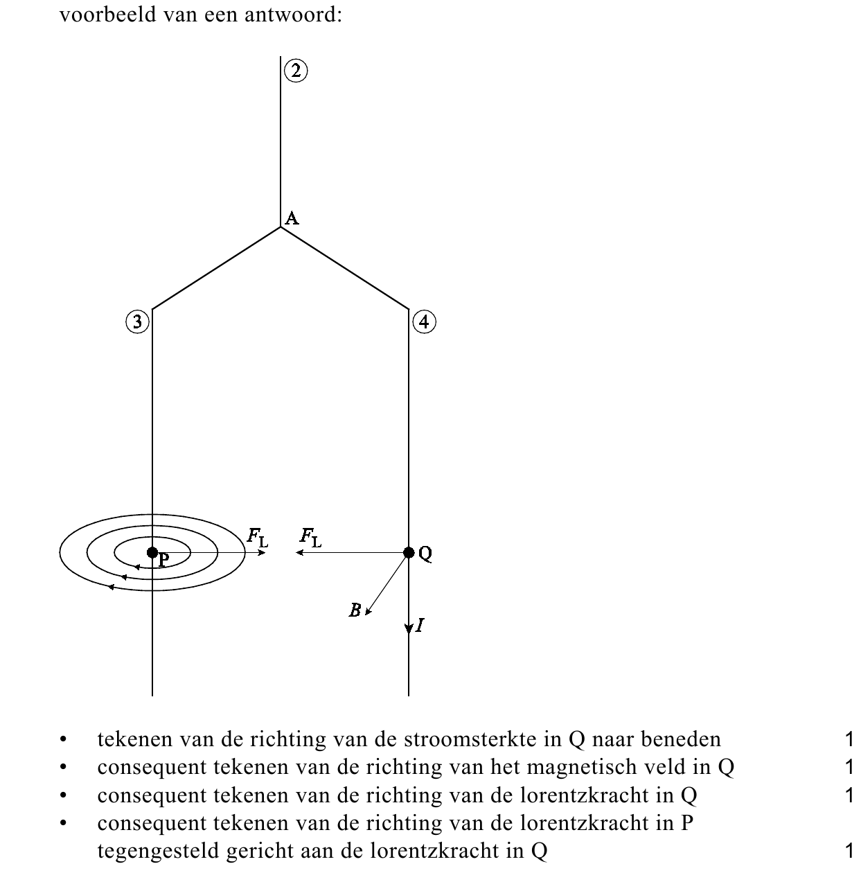 beoordelingsmodel vraag 12