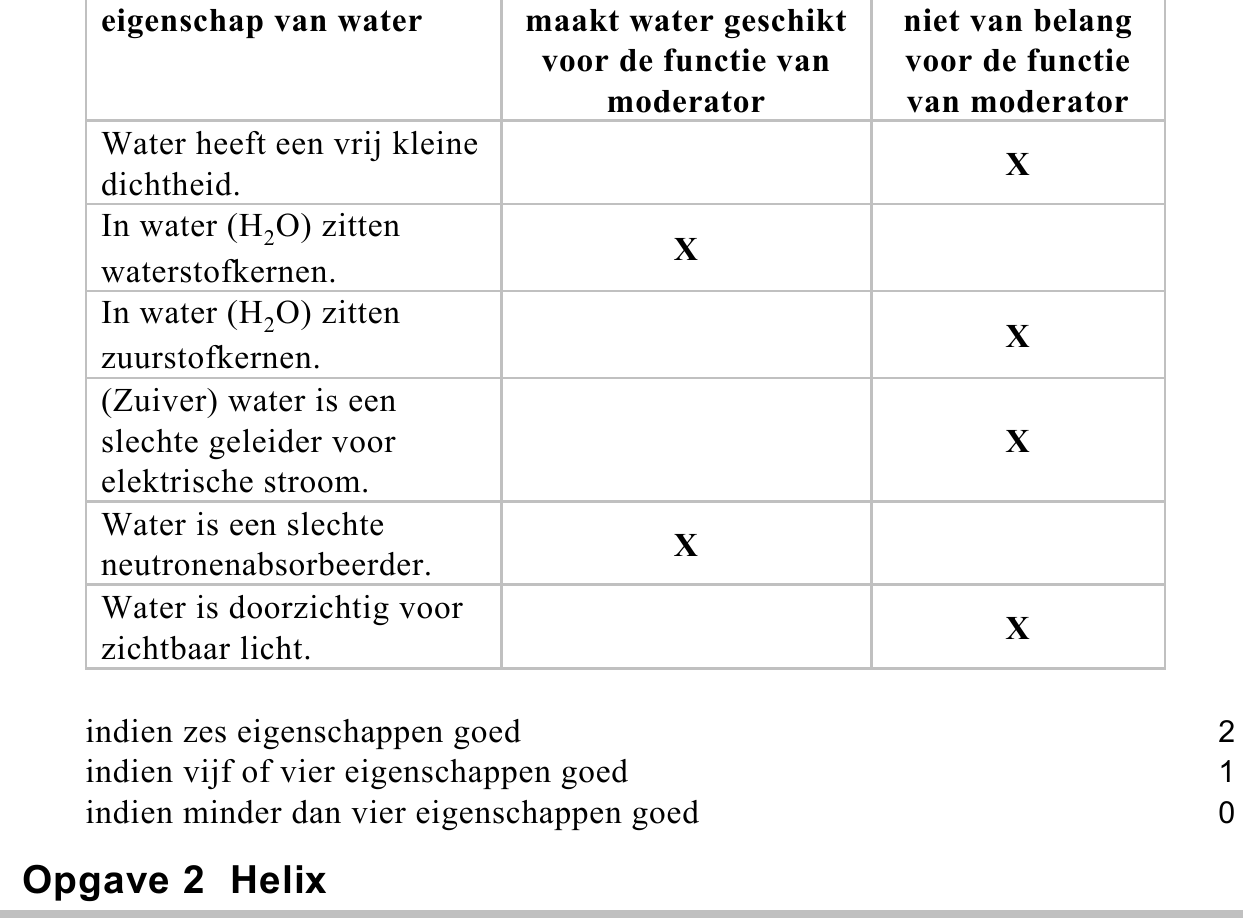 beoordelingsmodel vraag 4