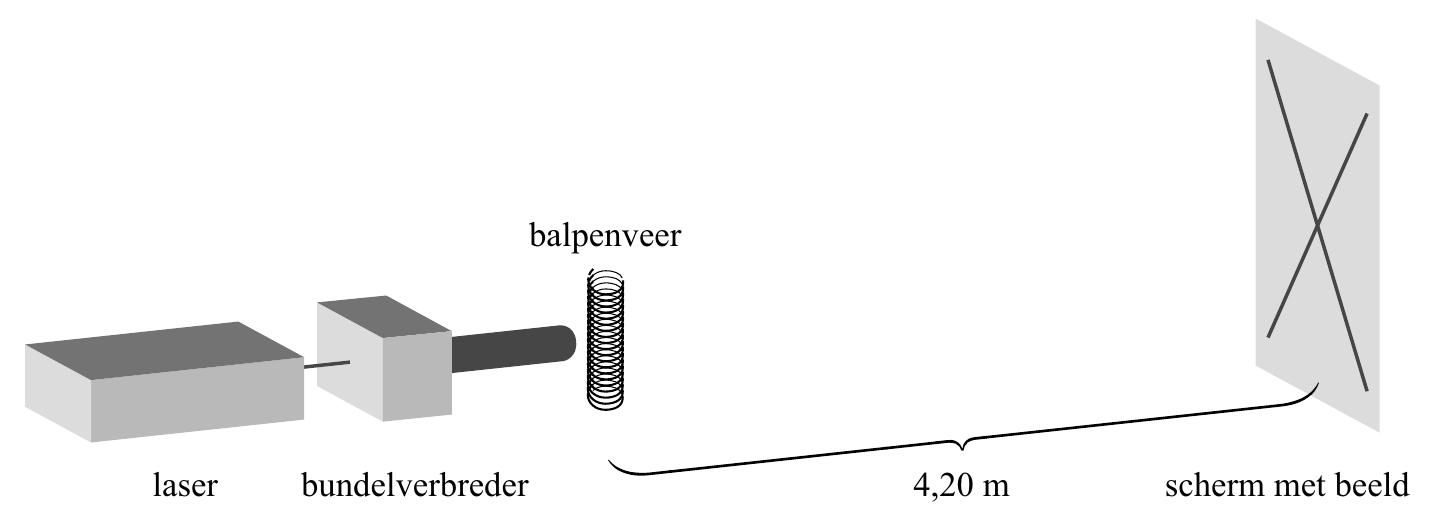 balpenveer laser bundelverbreder 4,20 m scherm met beeld