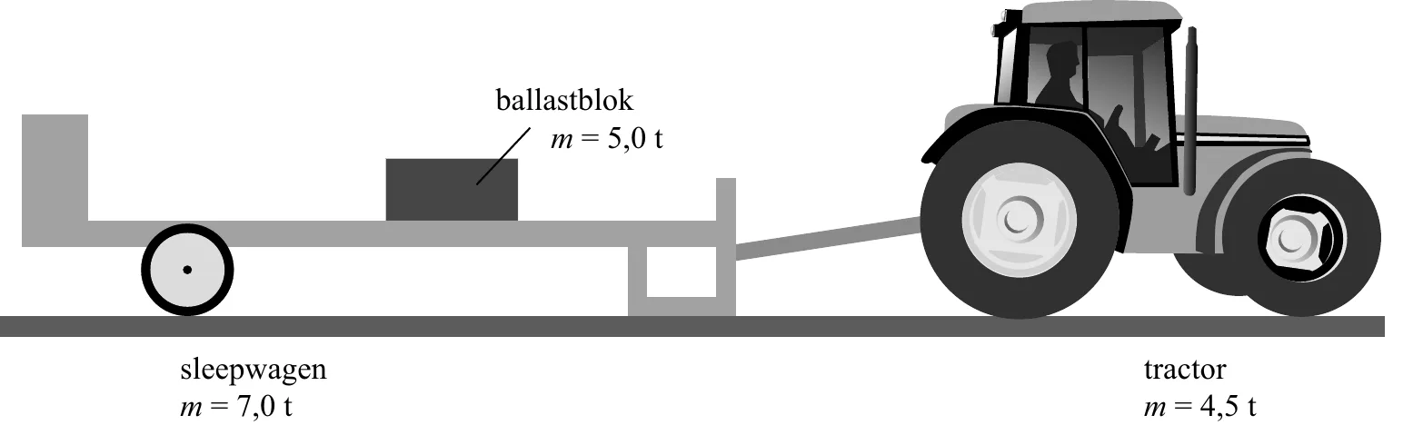 ballastblok m = 5,0 t sleepwagen tractor m = 7,0 t m = 4,5 t