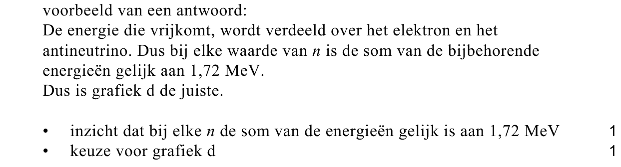 beoordelingsmodel vraag 22