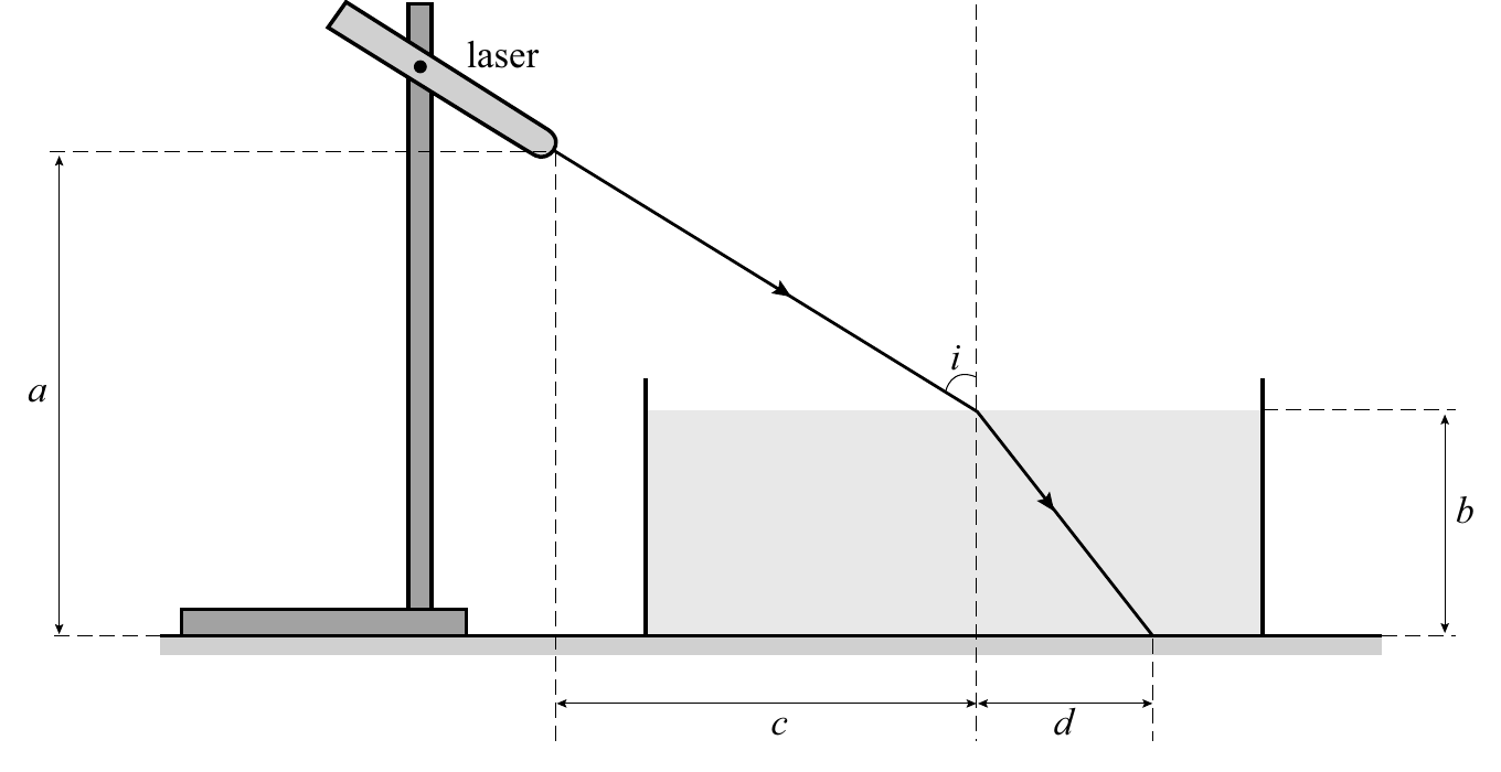 laser i a b c d