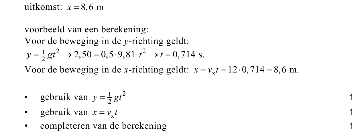 beoordelingsmodel vraag 22