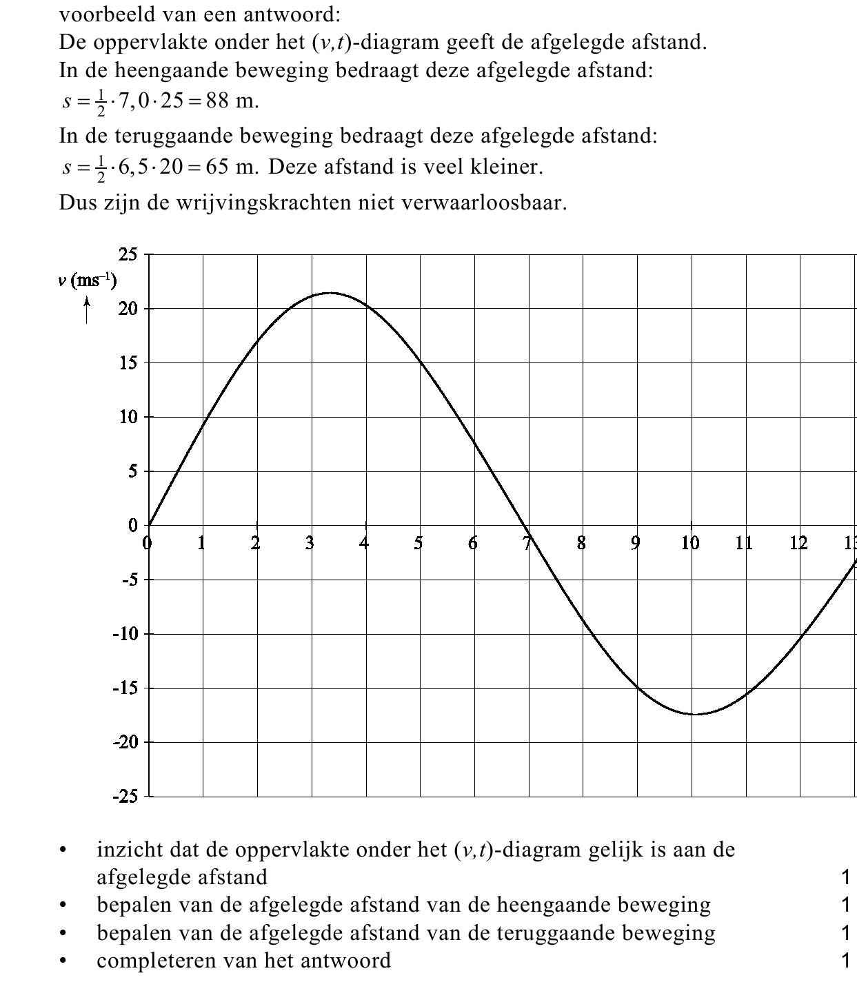 beoordelingsmodel vraag 4