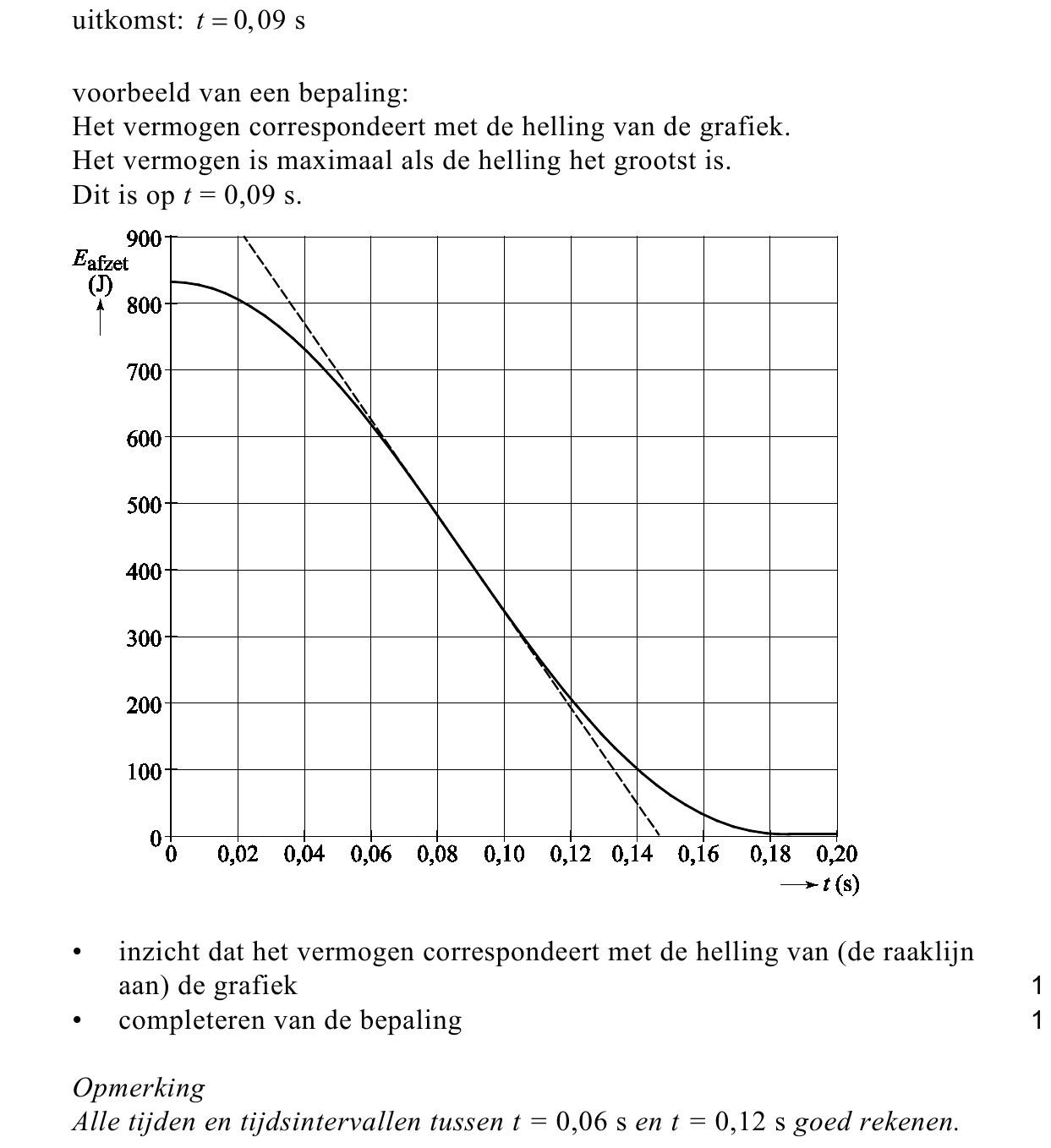 beoordelingsmodel vraag 10