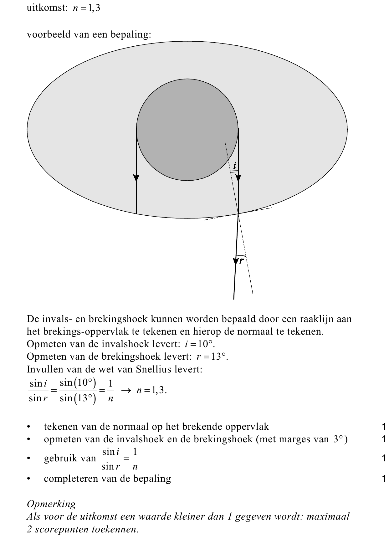 beoordelingsmodel vraag 12
