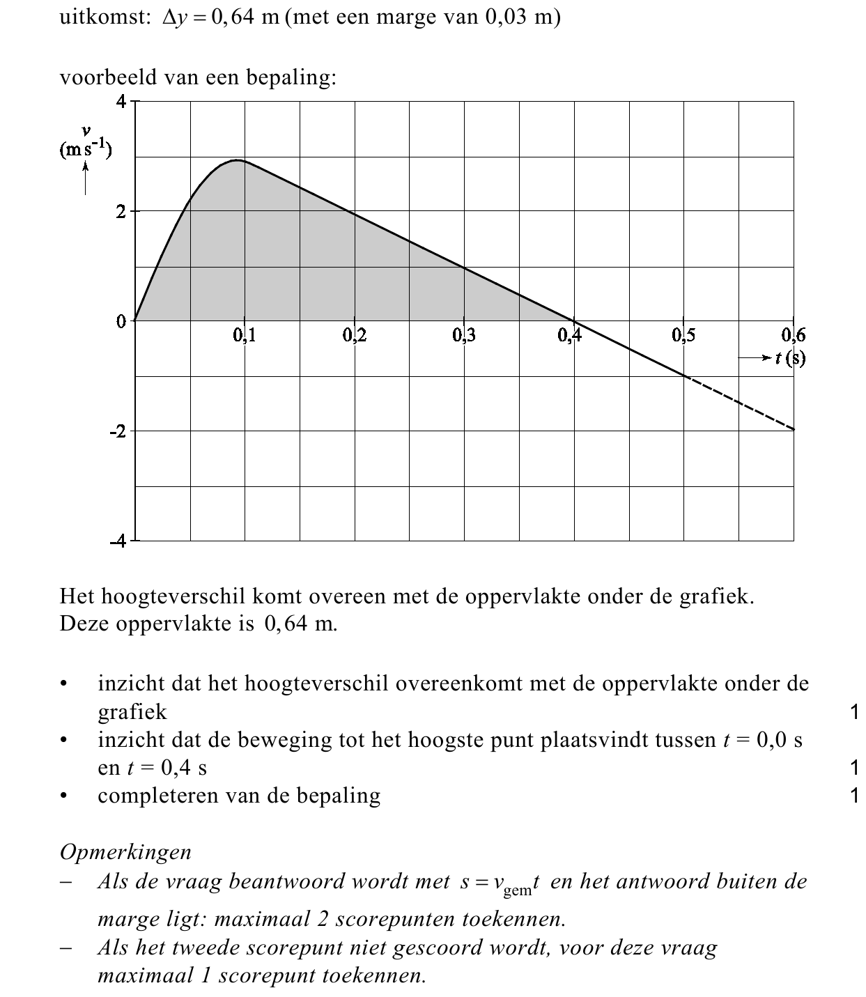 beoordelingsmodel vraag 7