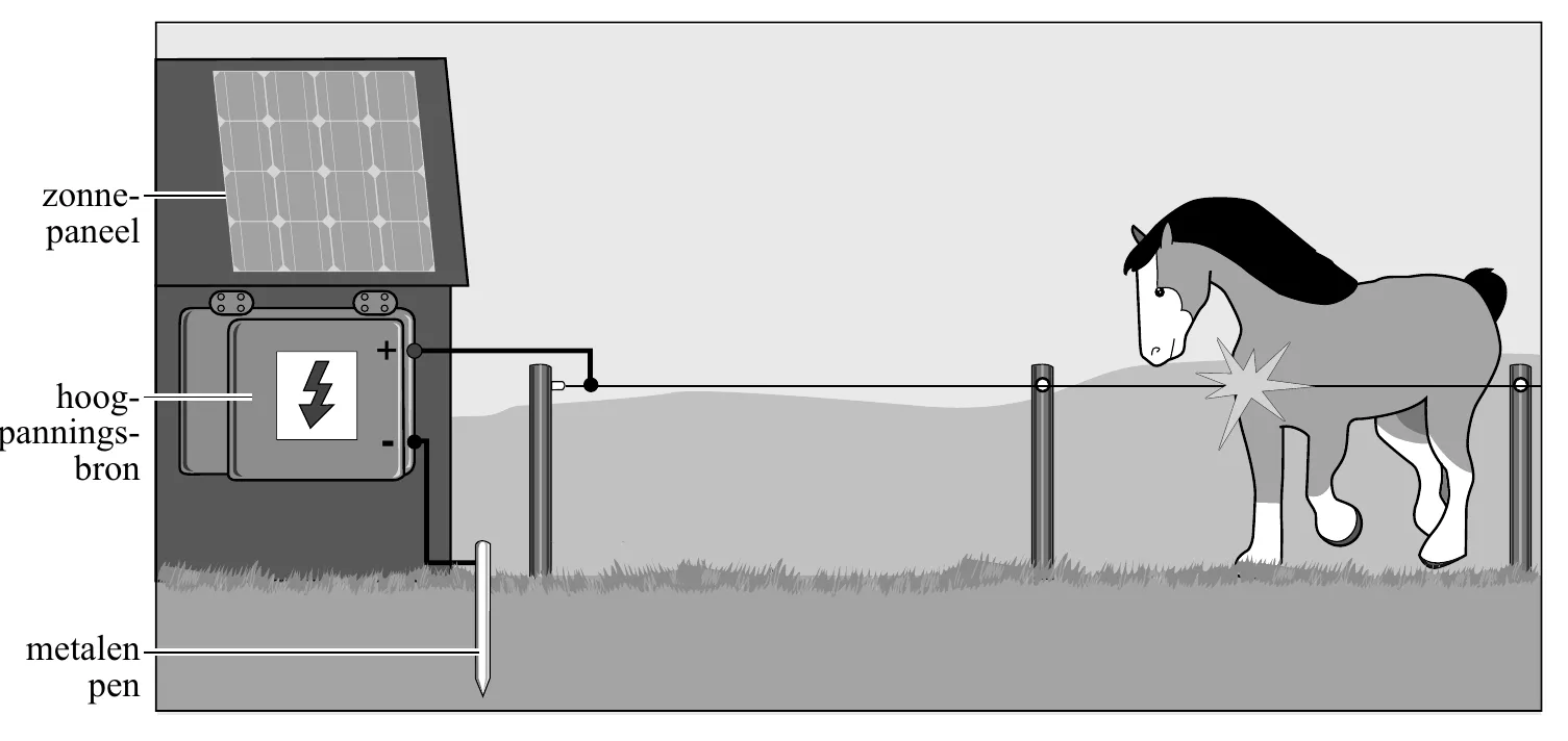 zonne- paneel + hoog- - bron metalen pen